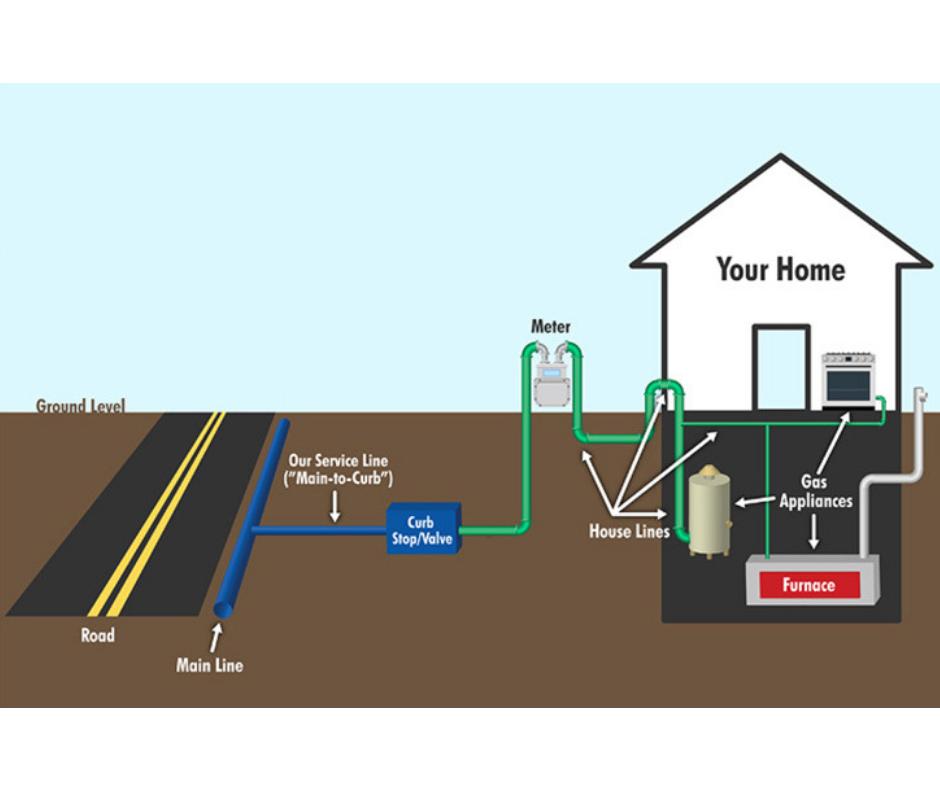 gas-line-diagram-in-residential-home